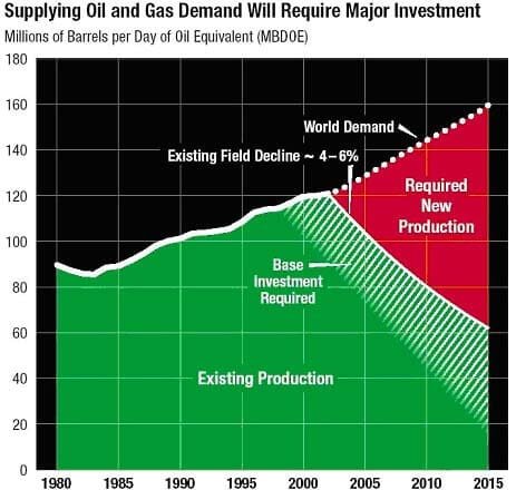 Exxon Mobil