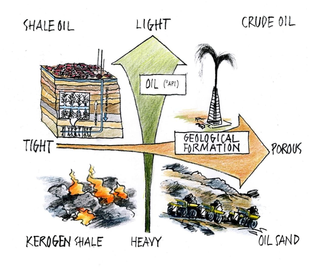 How to report resources and reserves Peak Oil